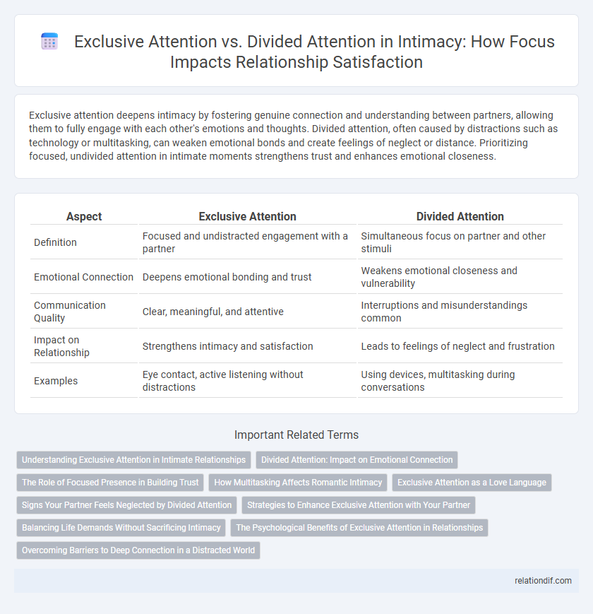 Exclusive Attention vs. Divided Attention in Intimacy: How Focus Impacts Relationship Satisfaction