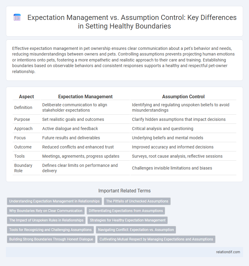 Expectation Management vs. Assumption Control: Key Differences in Setting Healthy Boundaries