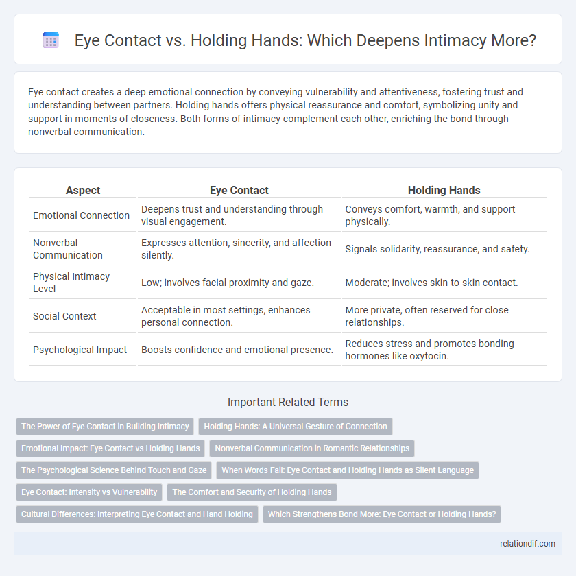 Eye Contact vs. Holding Hands: Which Deepens Intimacy More?