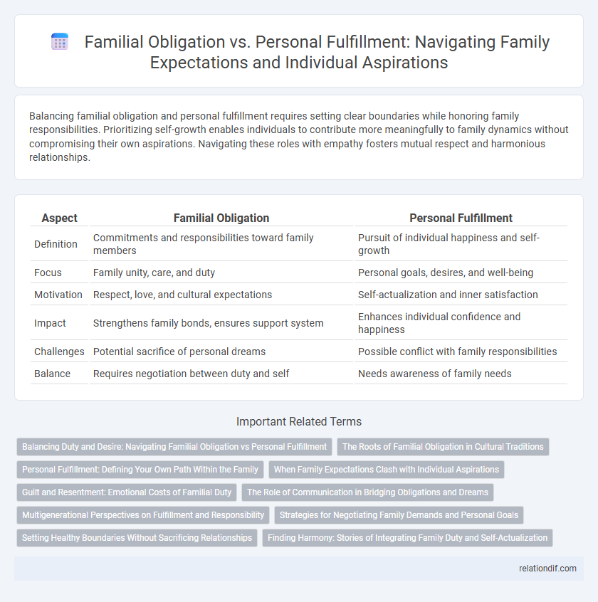 Familial Obligation vs. Personal Fulfillment: Navigating Family Expectations and Individual Aspirations