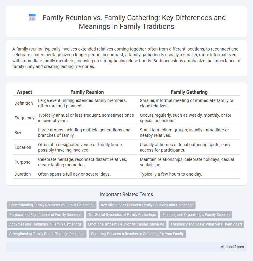 Family Reunion vs. Family Gathering: Key Differences and Meanings in Family Traditions