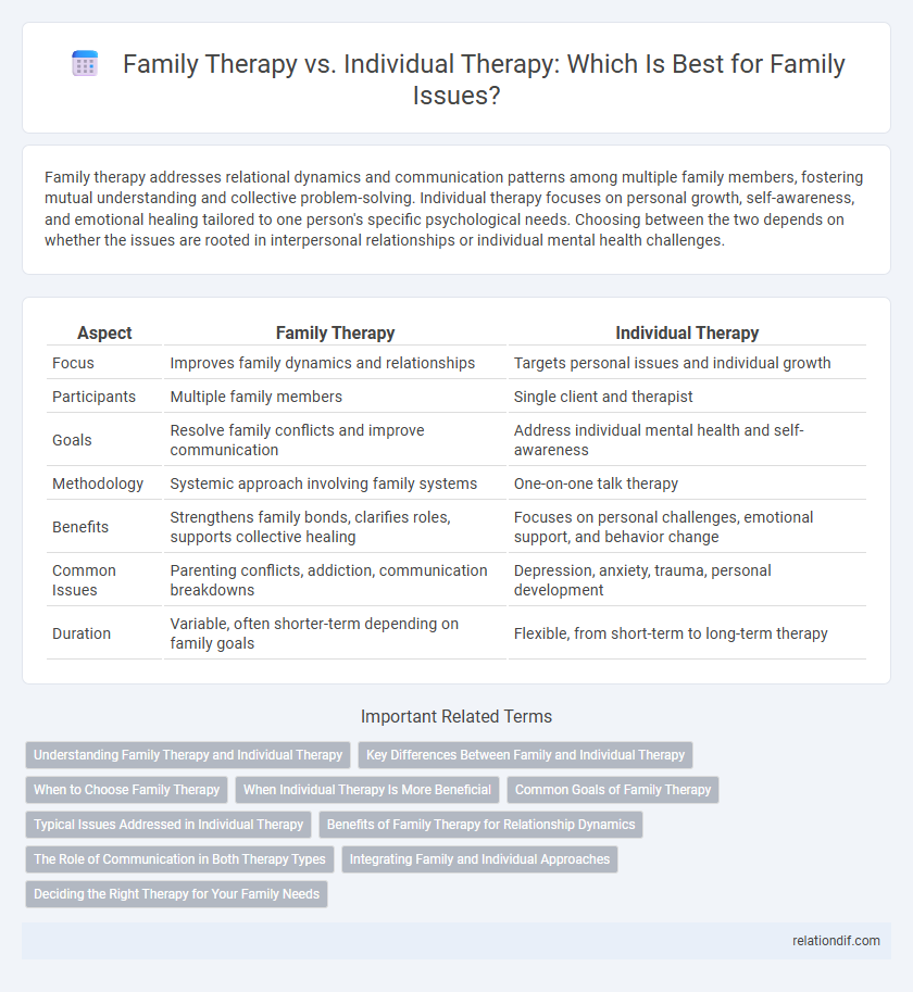 Family Therapy vs. Individual Therapy: Which Is Best for Family Issues?
