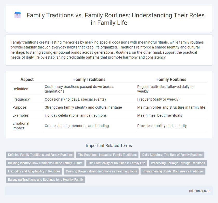 Family Traditions vs. Family Routines: Understanding Their Roles in Family Life