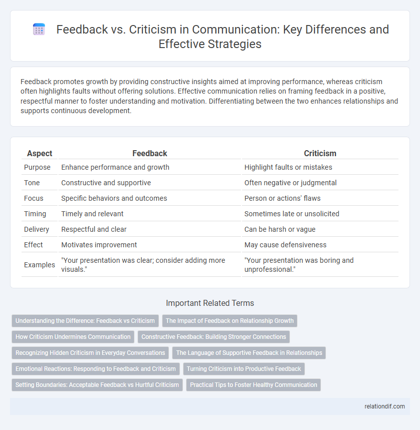 Feedback vs. Criticism in Communication: Key Differences and Effective Strategies