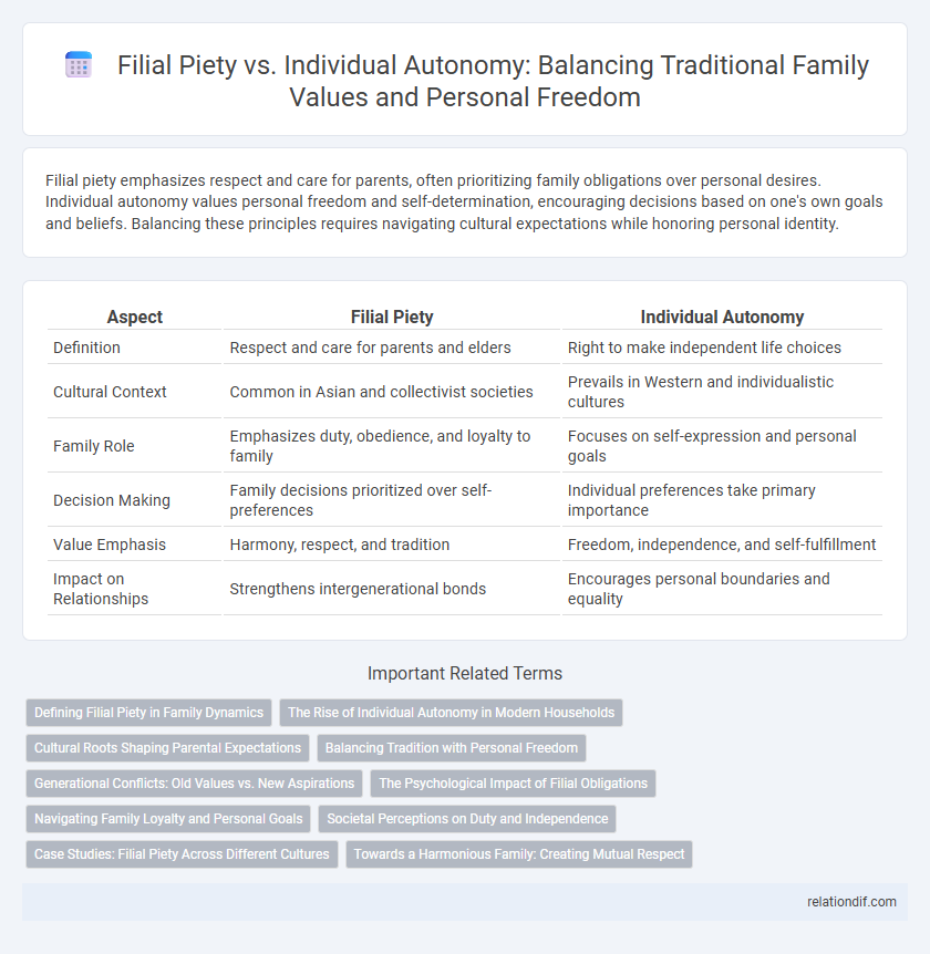 Filial Piety vs. Individual Autonomy: Balancing Traditional Family Values and Personal Freedom