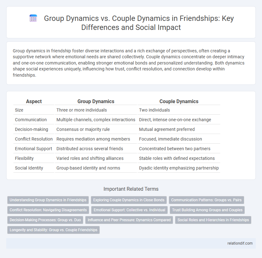 Group Dynamics vs. Couple Dynamics in Friendships: Key Differences and Social Impact