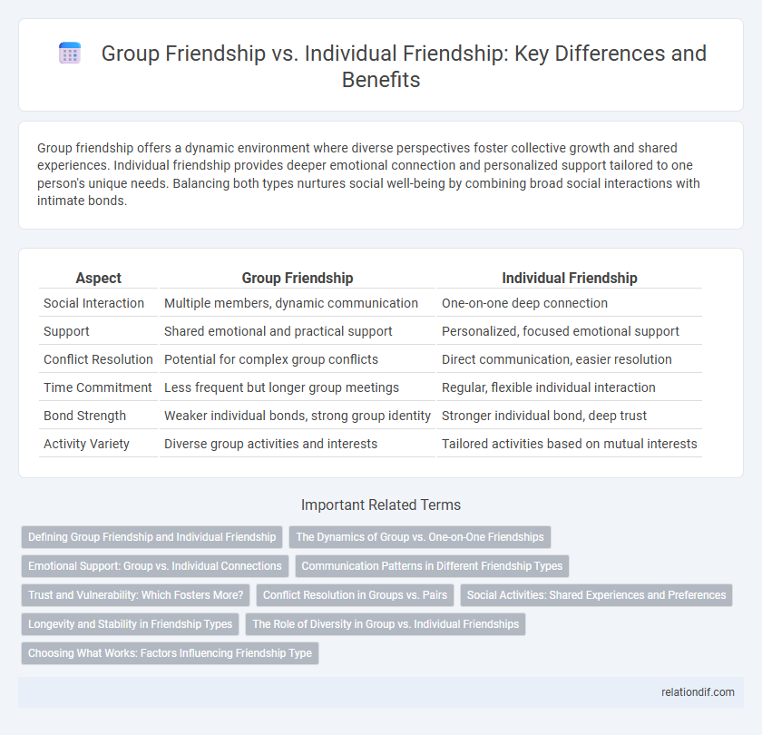 Group Friendship vs. Individual Friendship: Key Differences and Benefits