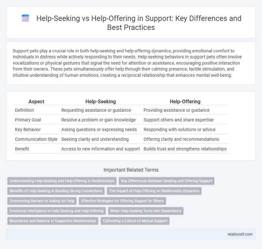 Help-Seeking vs Help-Offering in Support: Key Differences and Best Practices