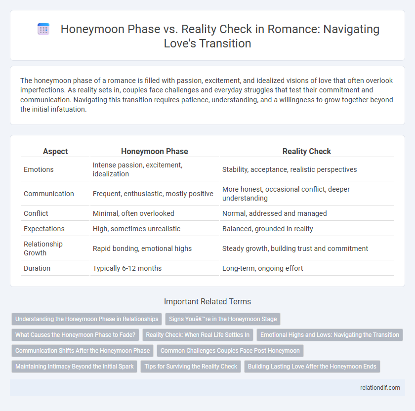 Honeymoon Phase vs. Reality Check in Romance: Navigating Love's Transition