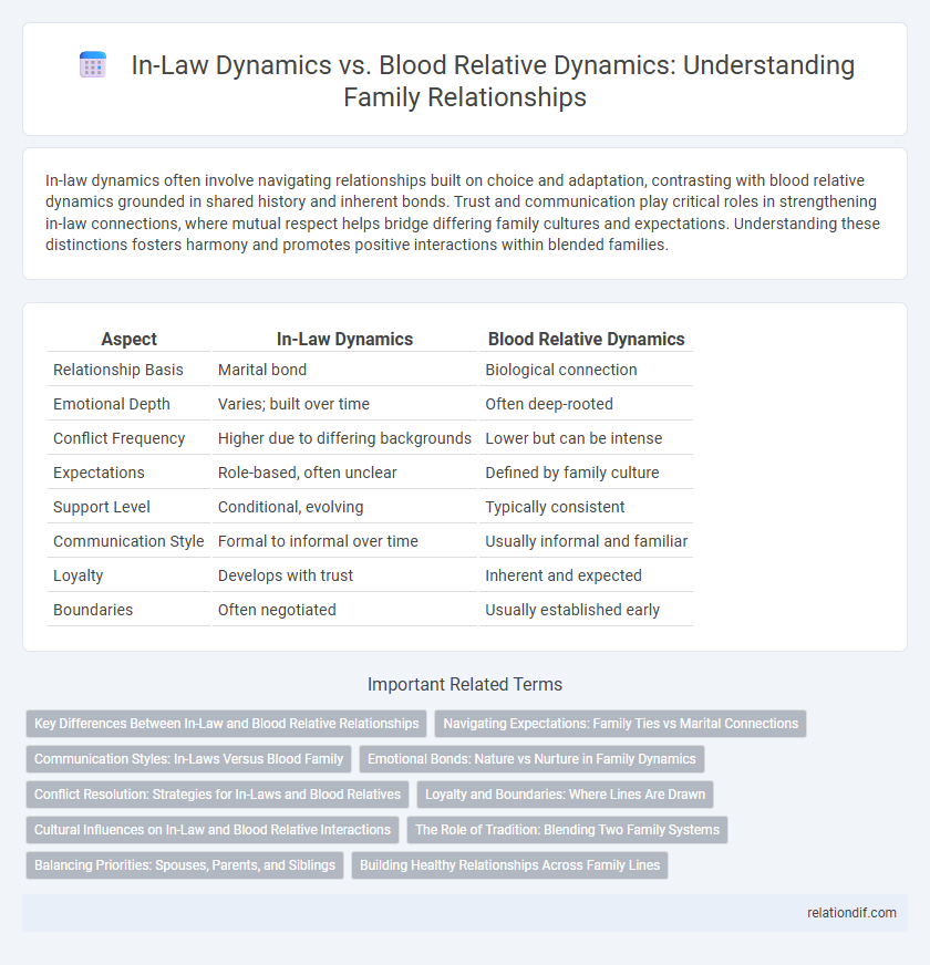 In-Law Dynamics vs. Blood Relative Dynamics: Understanding Family Relationships