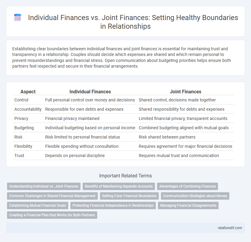 Individual Finances vs. Joint Finances: Setting Healthy Boundaries in Relationships