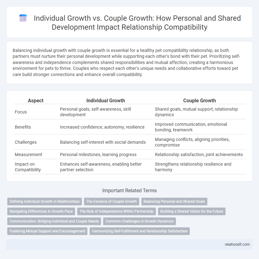 Individual Growth vs. Couple Growth: How Personal and Shared Development Impact Relationship Compatibility
