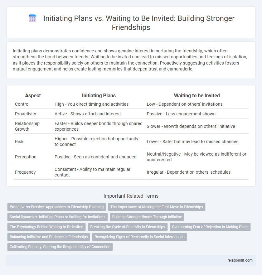 Initiating Plans vs. Waiting to Be Invited: Building Stronger Friendships