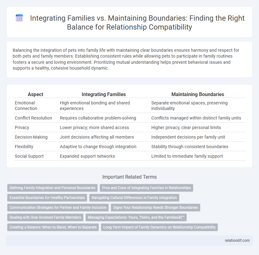 Integrating Families vs. Maintaining Boundaries: Finding the Right Balance for Relationship Compatibility