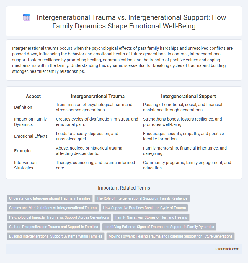 Intergenerational Trauma vs. Intergenerational Support: How Family Dynamics Shape Emotional Well-Being