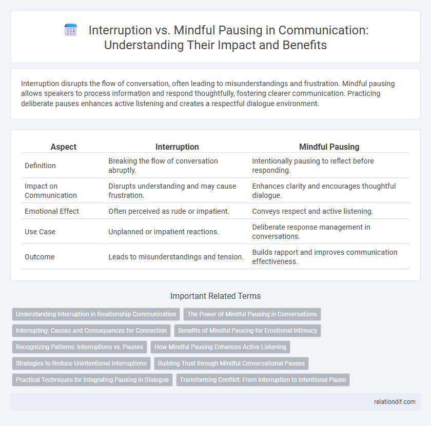 Interruption vs. Mindful Pausing in Communication: Understanding Their Impact and Benefits
