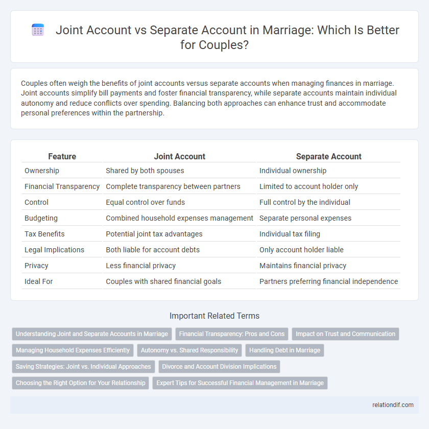 Joint Account vs Separate Account in Marriage: Which Is Better for Couples?