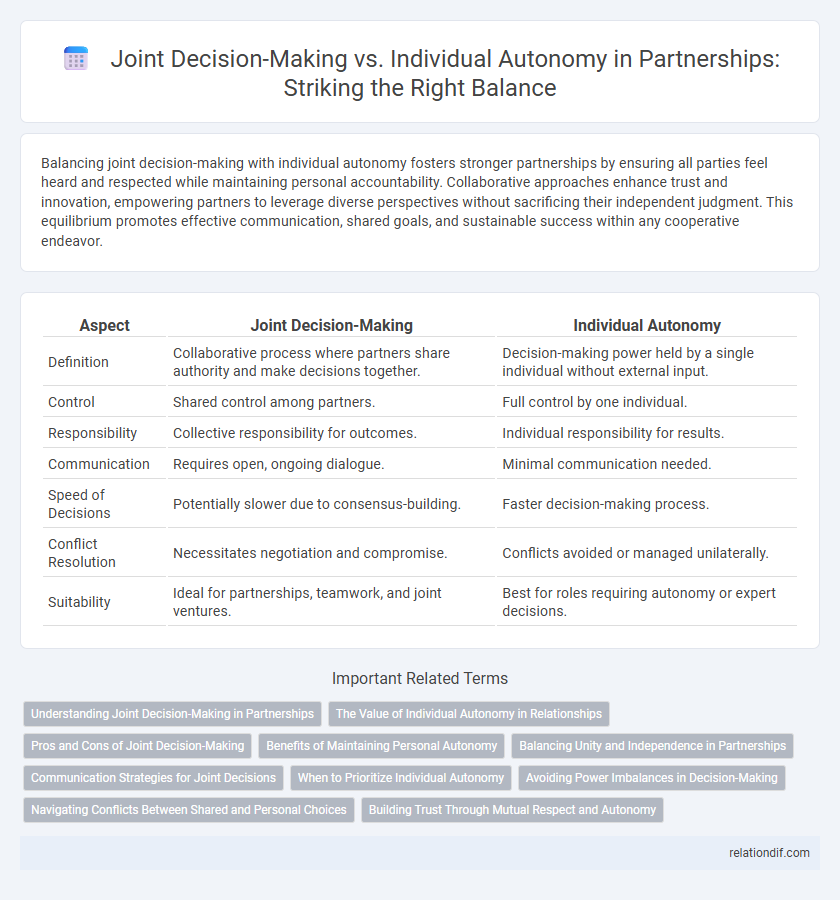 Joint Decision-Making vs. Individual Autonomy in Partnerships: Striking the Right Balance