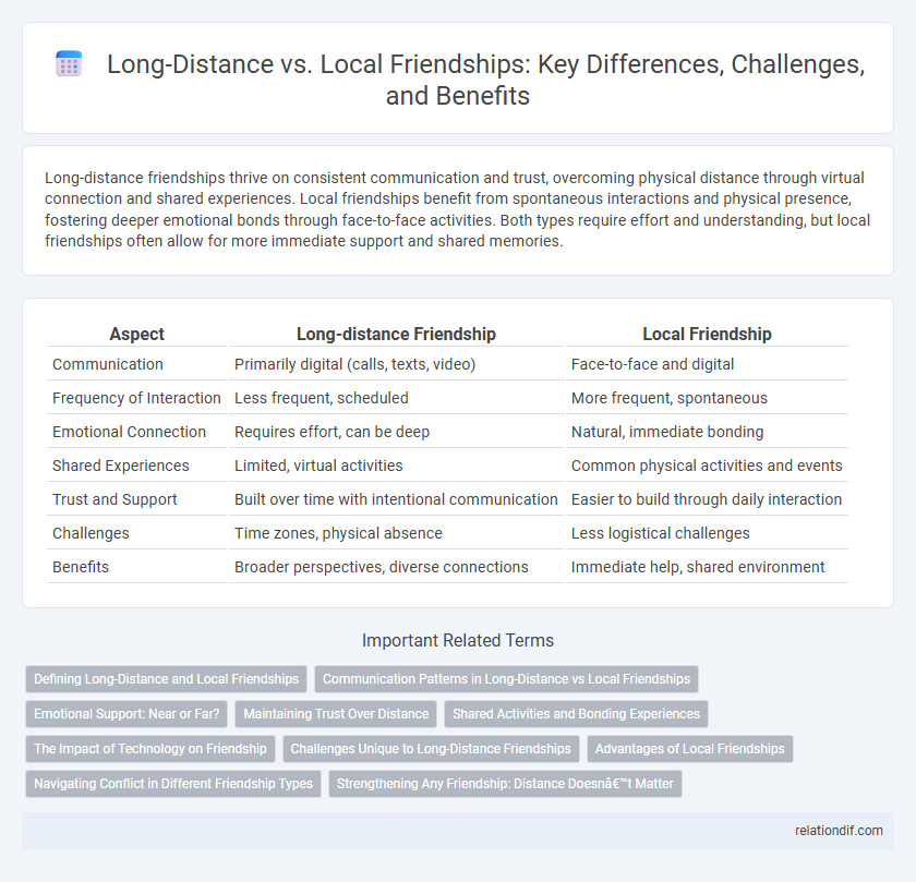 Long-Distance vs. Local Friendships: Key Differences, Challenges, and Benefits