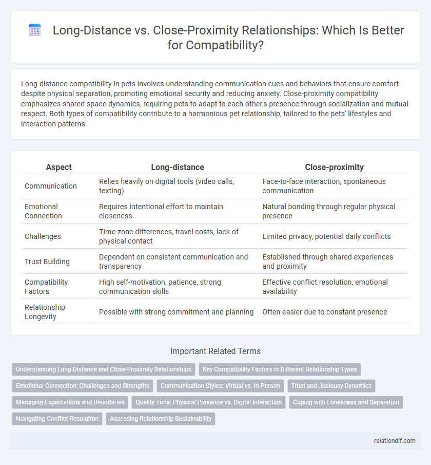 Long-Distance vs. Close-Proximity Relationships: Which Is Better for Compatibility?