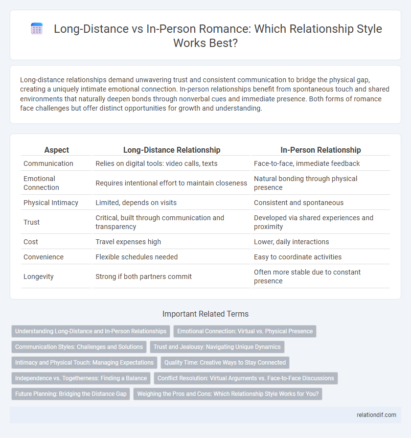 Long-Distance vs In-Person Romance: Which Relationship Style Works Best?