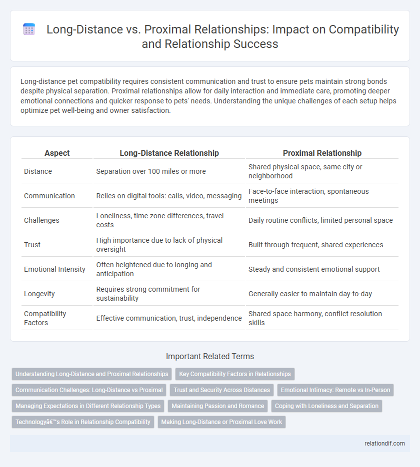 Long-Distance vs. Proximal Relationships: Impact on Compatibility and Relationship Success