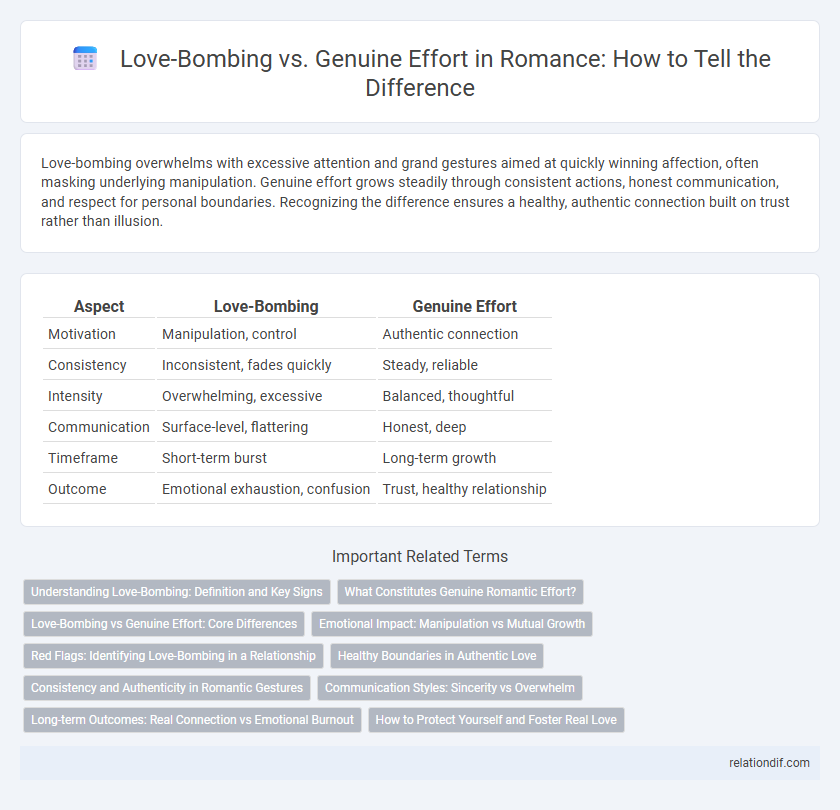 Love-Bombing vs. Genuine Effort in Romance: How to Tell the Difference