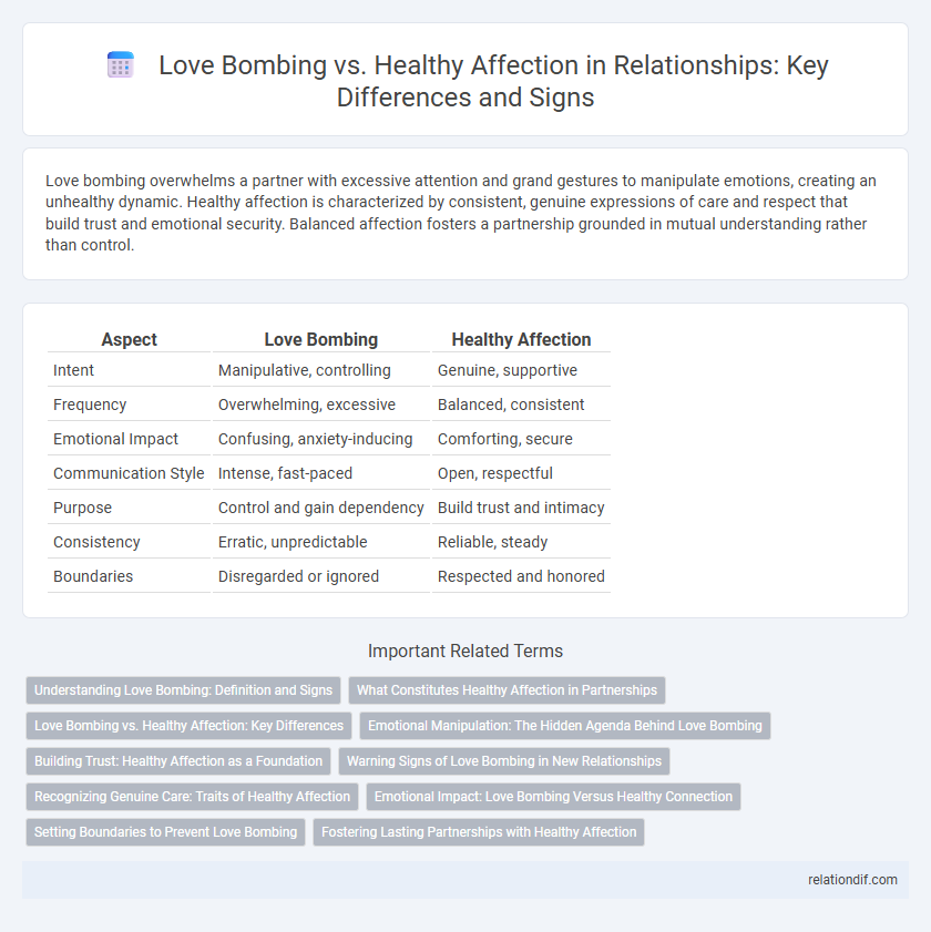Love Bombing vs. Healthy Affection in Relationships: Key Differences and Signs
