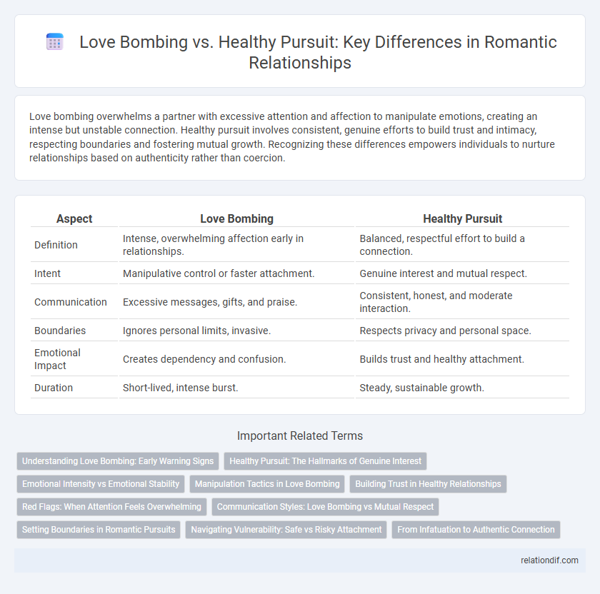 Love Bombing vs. Healthy Pursuit: Key Differences in Romantic Relationships