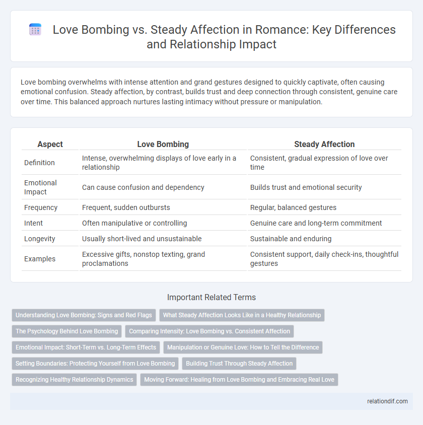 Love Bombing vs. Steady Affection in Romance: Key Differences and Relationship Impact