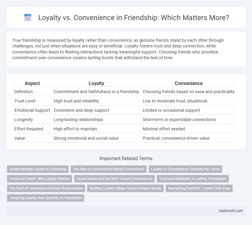 Loyalty vs. Convenience in Friendship: Which Matters More?