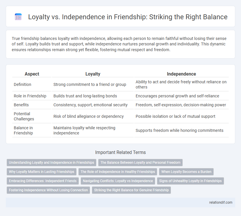 Loyalty vs. Independence in Friendship: Striking the Right Balance
