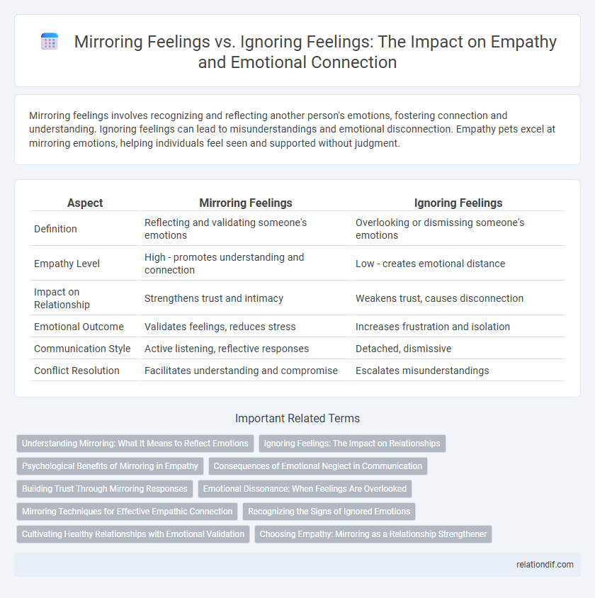 Mirroring Feelings vs. Ignoring Feelings: The Impact on Empathy and Emotional Connection