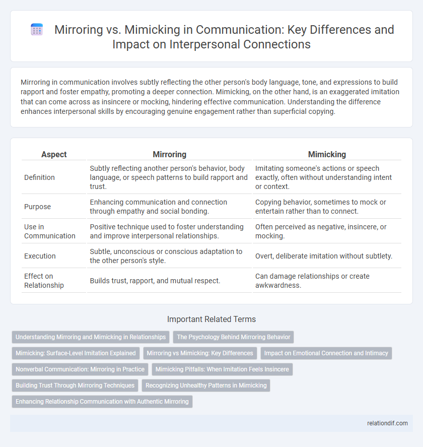 Mirroring vs. Mimicking in Communication: Key Differences and Impact on Interpersonal Connections