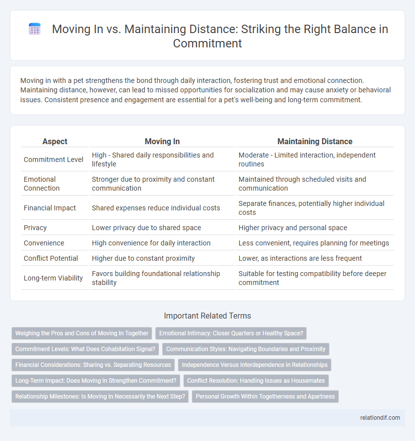 Moving In vs. Maintaining Distance: Striking the Right Balance in Commitment