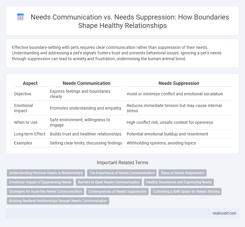 Needs Communication vs. Needs Suppression: How Boundaries Shape Healthy Relationships