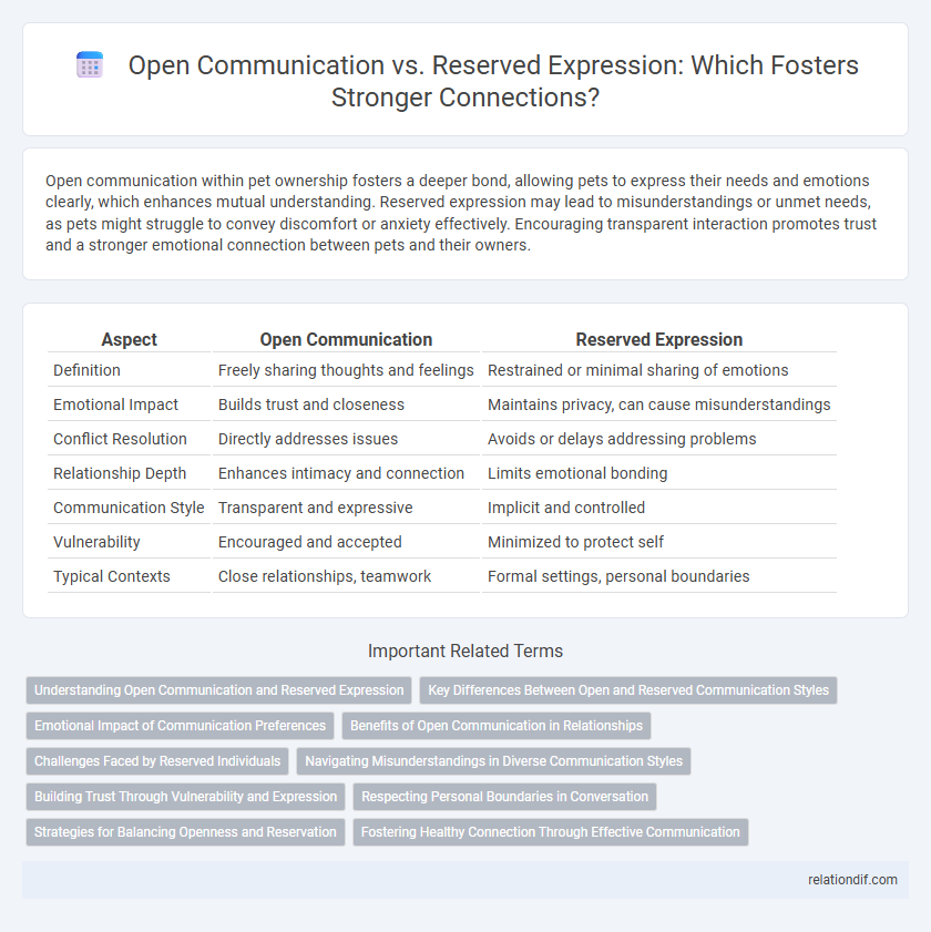 Open Communication vs. Reserved Expression: Which Fosters Stronger Connections?