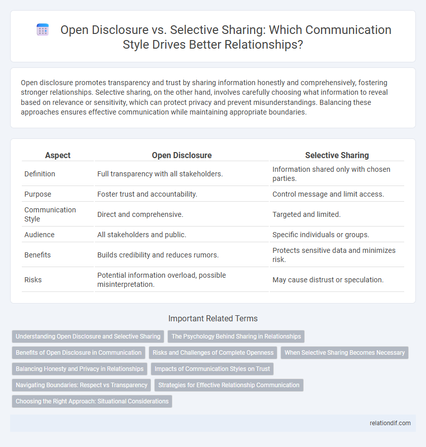 Open Disclosure vs. Selective Sharing: Which Communication Style Drives Better Relationships?