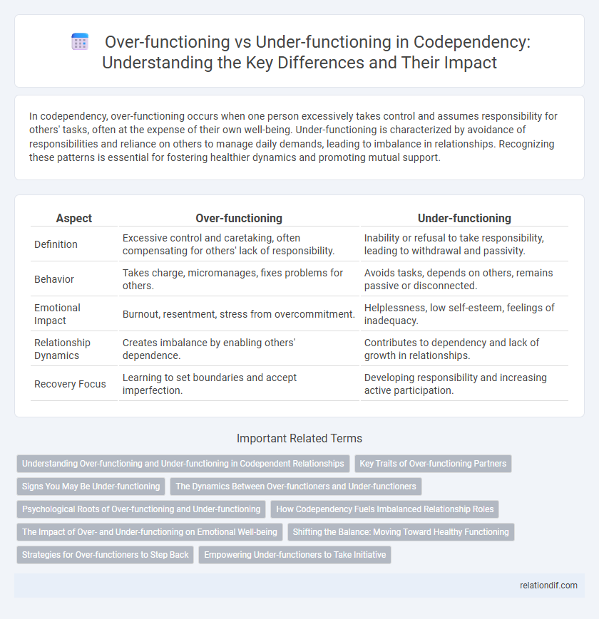 Over-functioning vs Under-functioning in Codependency: Understanding the Key Differences and Their Impact