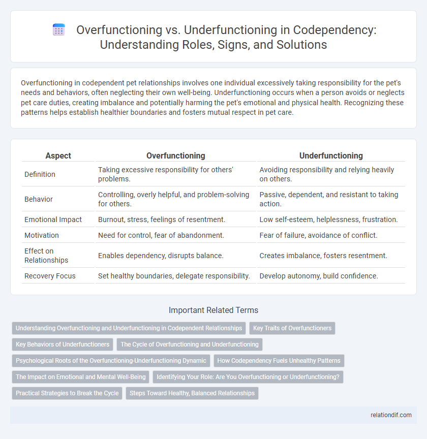 Overfunctioning vs. Underfunctioning in Codependency: Understanding Roles, Signs, and Solutions