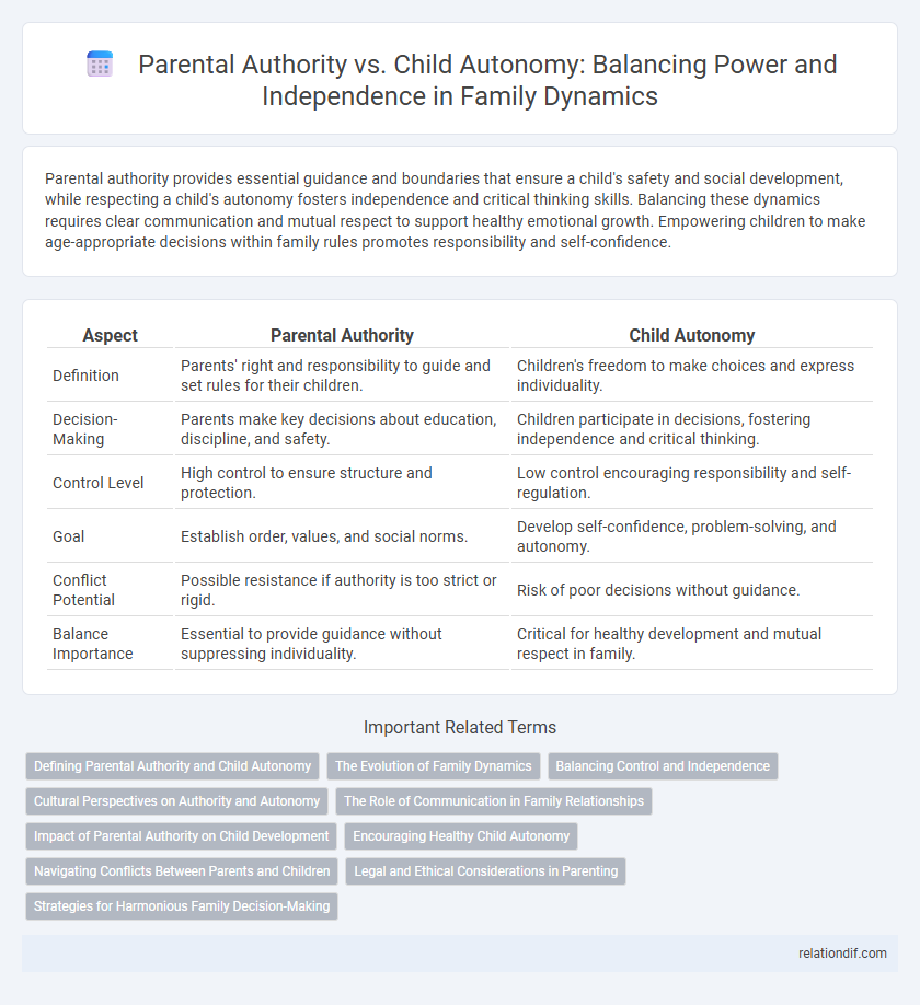 Parental Authority vs. Child Autonomy: Balancing Power and Independence in Family Dynamics