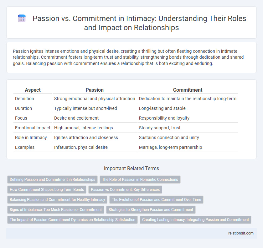 Passion vs. Commitment in Intimacy: Understanding Their Roles and Impact on Relationships