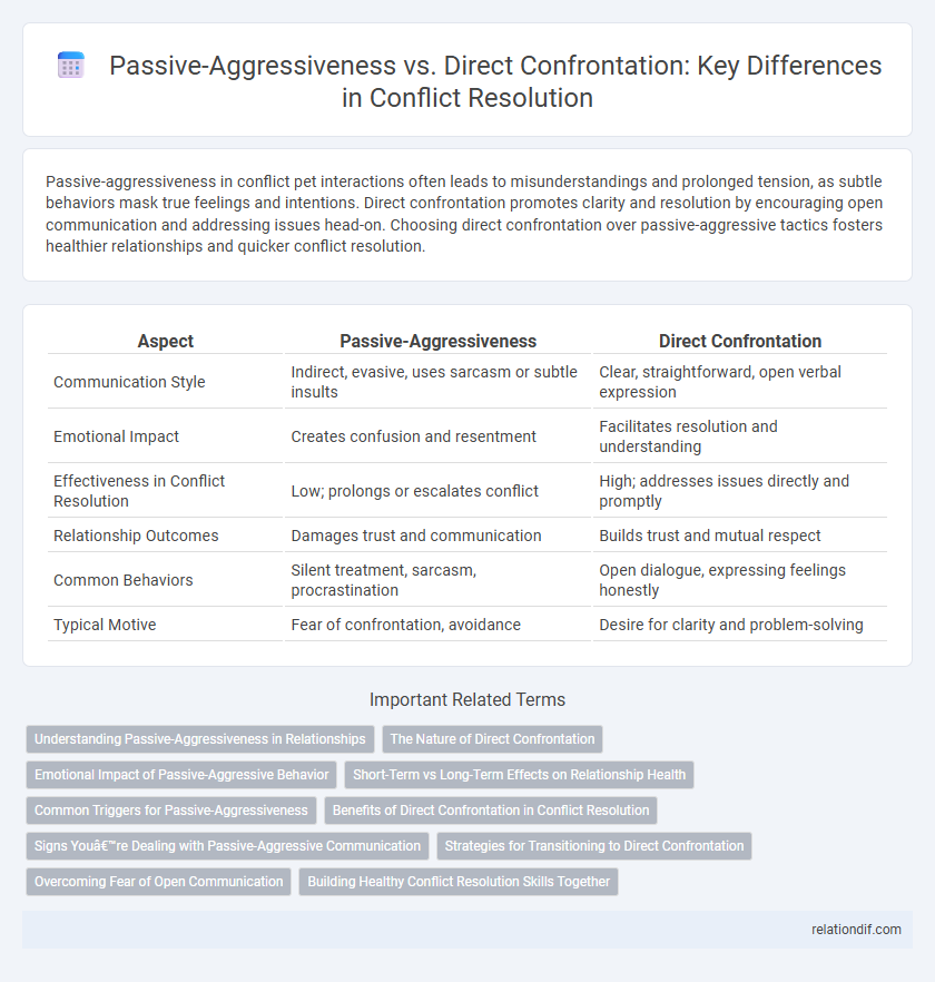 Passive-Aggressiveness vs. Direct Confrontation: Key Differences in Conflict Resolution