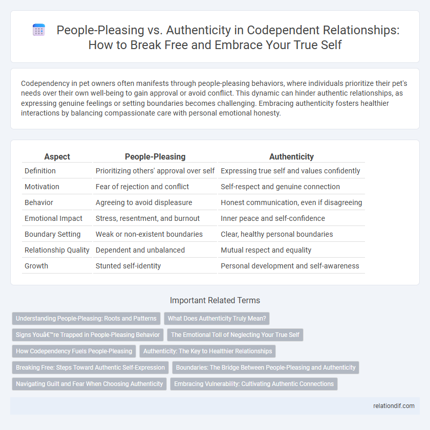 People-Pleasing vs. Authenticity in Codependent Relationships: How to Break Free and Embrace Your True Self