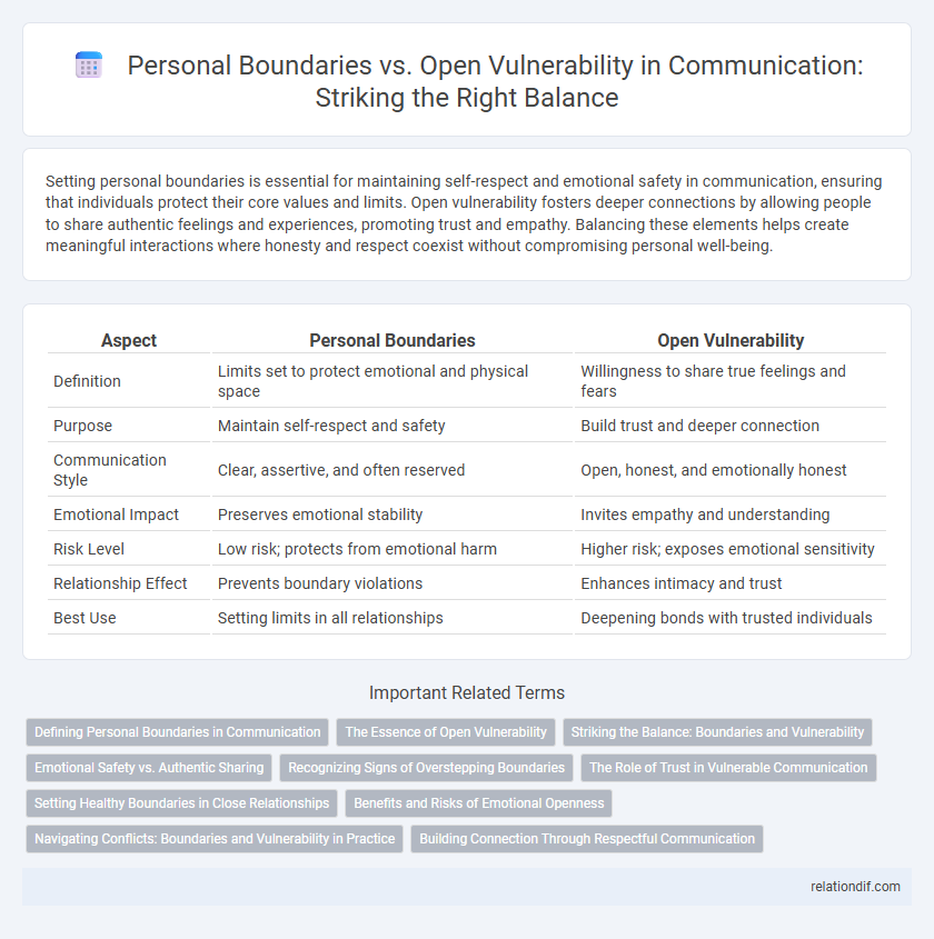Personal Boundaries vs. Open Vulnerability in Communication: Striking the Right Balance