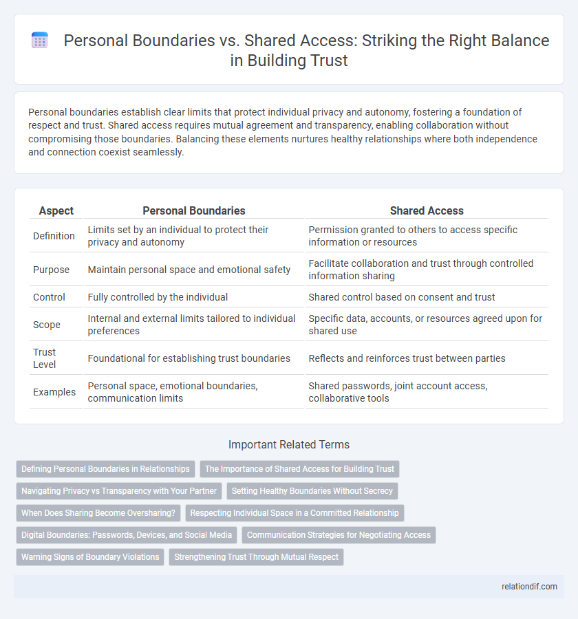 Personal Boundaries vs. Shared Access: Striking the Right Balance in Building Trust