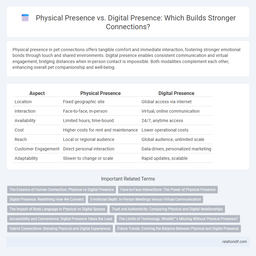 Physical Presence vs. Digital Presence: Which Builds Stronger Connections?