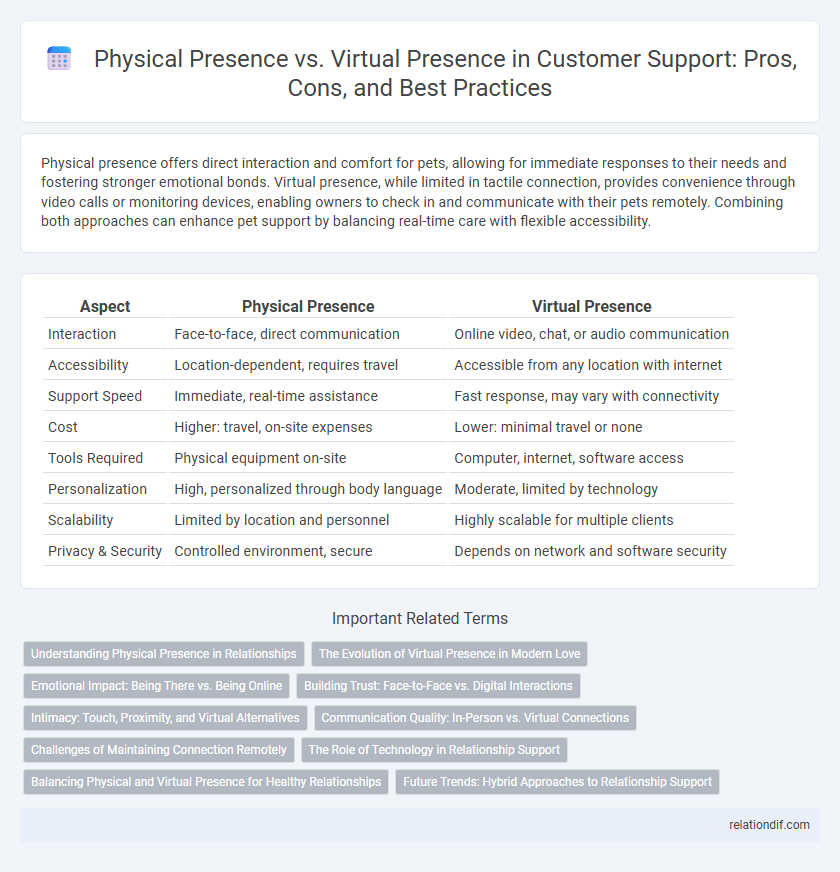 Physical Presence vs. Virtual Presence in Customer Support: Pros, Cons, and Best Practices