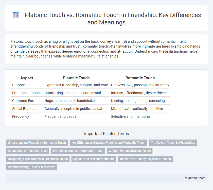 Platonic Touch vs. Romantic Touch in Friendship: Key Differences and Meanings