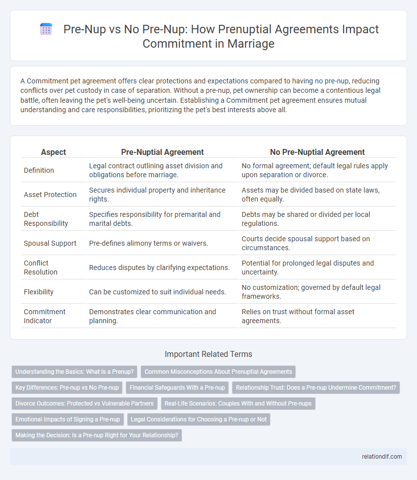 Pre-Nup vs No Pre-Nup: How Prenuptial Agreements Impact Commitment in Marriage